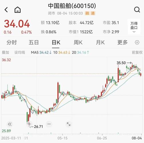 我国船舶产业基金如何赋能行业发展？-图2
