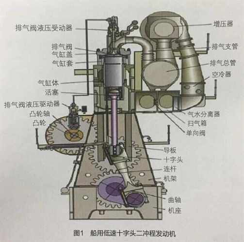 船舶主机爆发压力如何精准控制？-图1