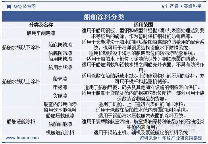 国内船舶涂料市场现状如何?-图3 国内船舶涂料市场现状如何?-图3