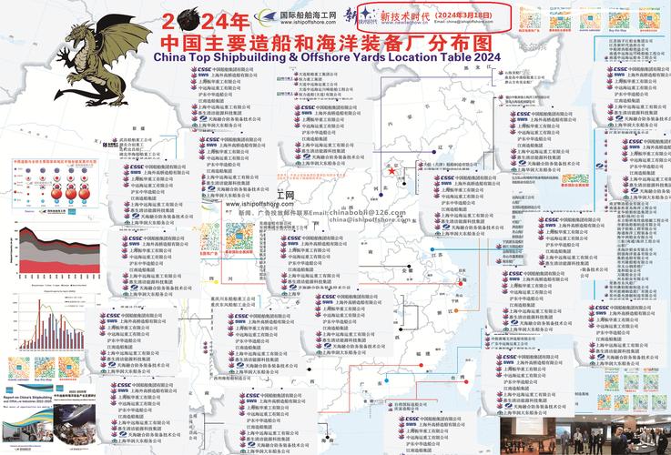 中国造船业分布有何特点?-图1 中国造船业分布有何特点?-图1