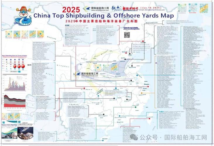中国造船业分布有何特点?-图3 中国造船业分布有何特点?-图3