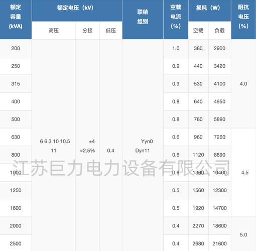 船舶设备电压标准是多少?-图2 船舶设备电压标准是多少?-图2