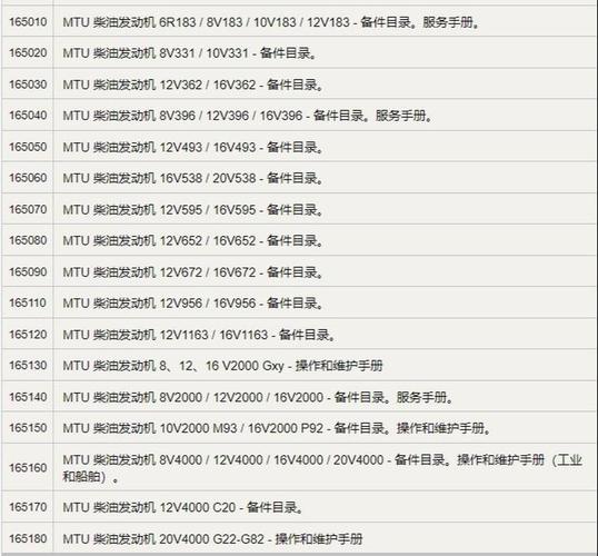 船舶设备电压标准是多少?-图1 船舶设备电压标准是多少?-图1