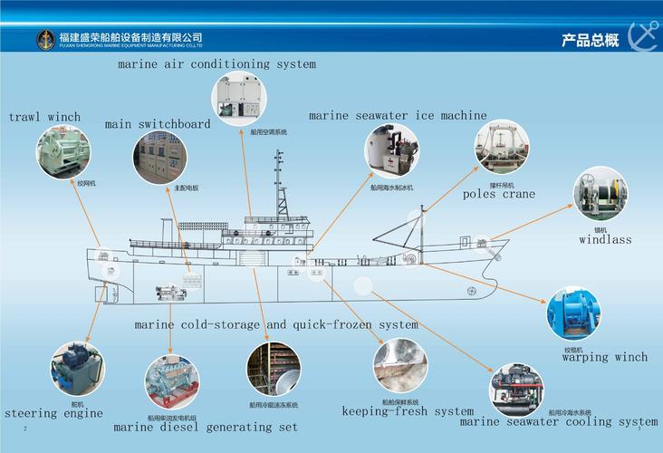 船舶设备电压标准是多少?-图3 船舶设备电压标准是多少?-图3