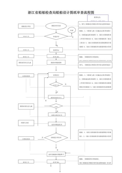 船舶制造审批流程是怎样的？-图1