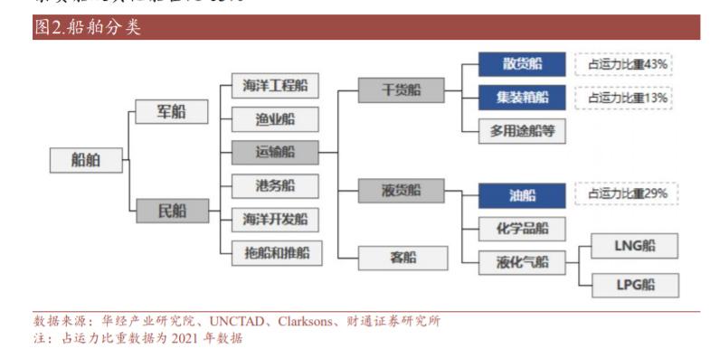 船舶制造审批流程是怎样的？-图2