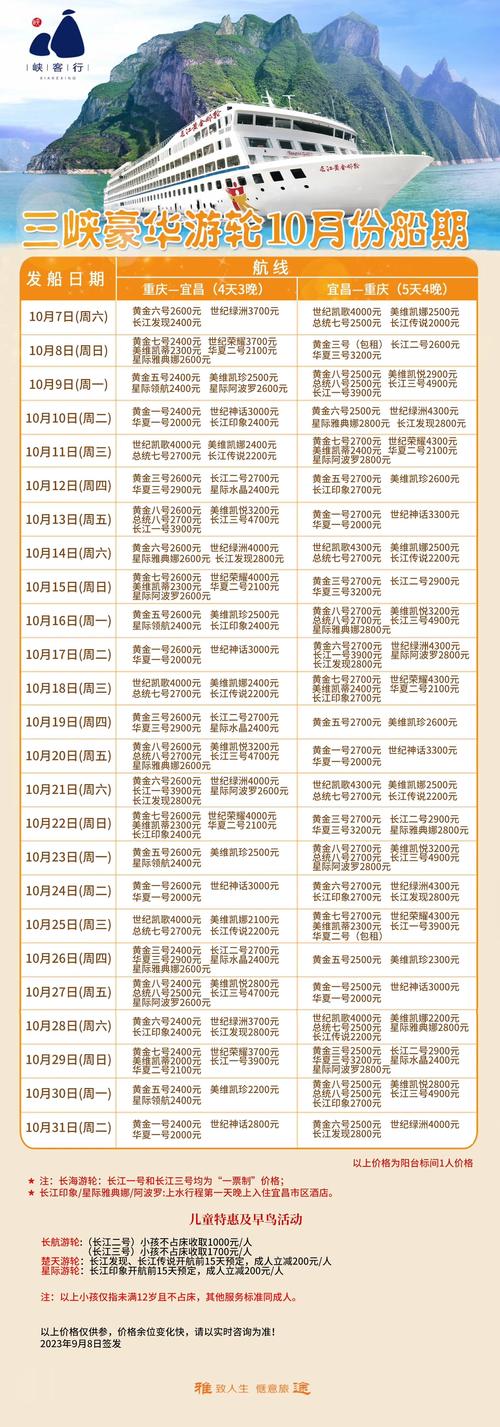 造船工期一般要多久？-图2