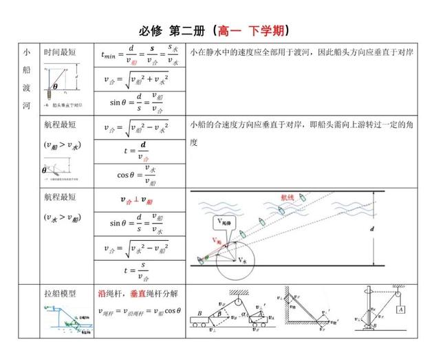 船舶重心估算方法有哪些常用方式？-图1