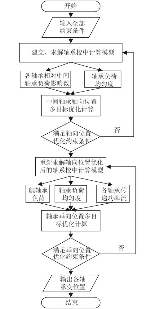 船舶重心估算方法有哪些常用方式？-图3