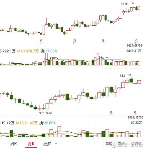 长虹国际船舶股票当前走势如何？-图3
