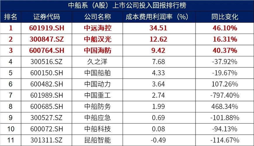 船舶供应公司哪家强?排名依据是什么?-图3 船舶供应公司哪家强?排名依据是什么?-图3