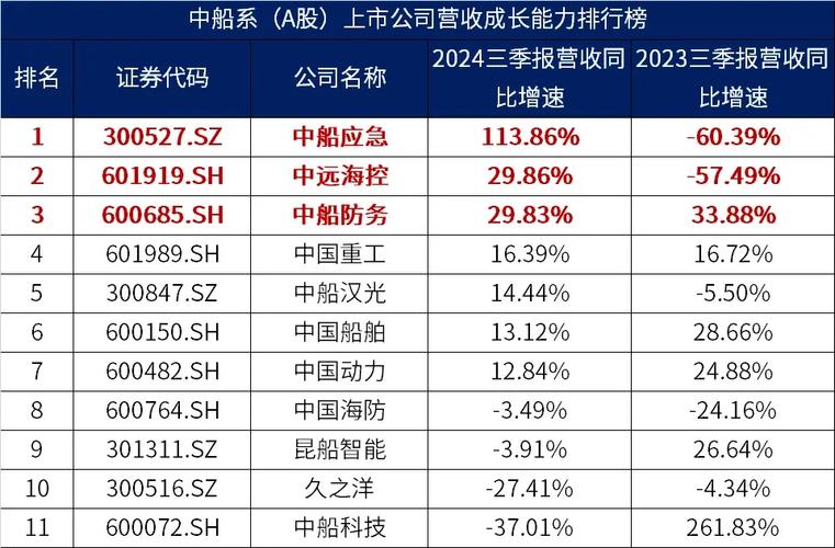 船舶供应公司哪家强?排名依据是什么?-图2 船舶供应公司哪家强?排名依据是什么?-图2