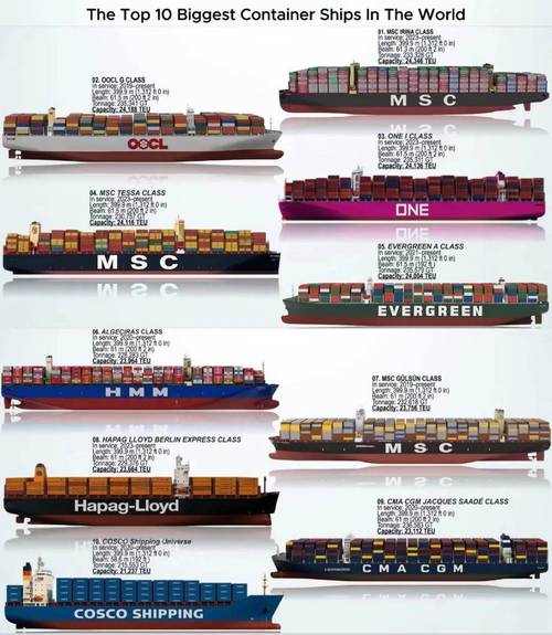 高端船舶排名，中国能排第几？-图2