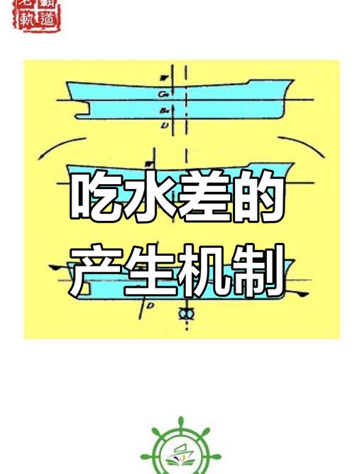 船舶吃水误差范围一般是多少？-图3