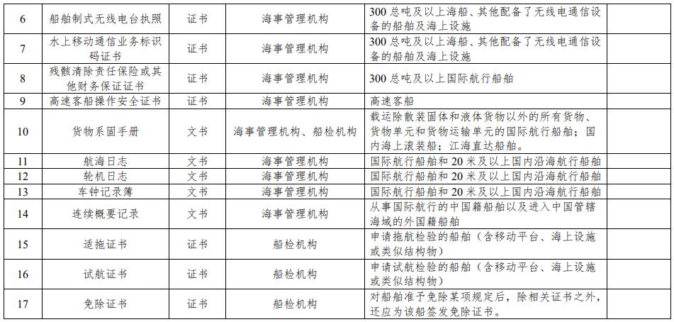 800吨船舶规范有哪些核心要求？-图3
