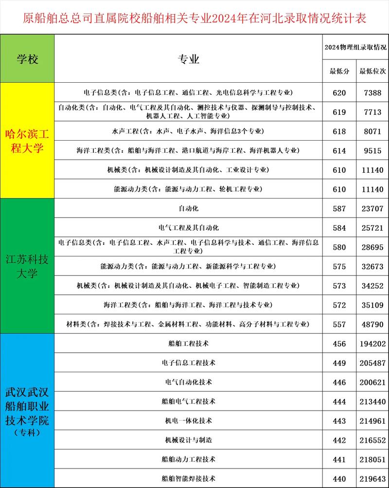 船舶专业可转到哪些领域就业？-图2