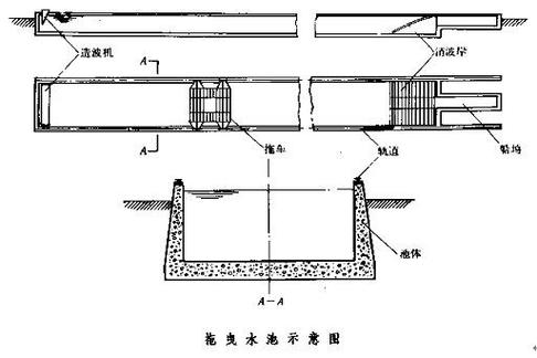 船舶拖曳水池试验如何验证船舶性能？-图2