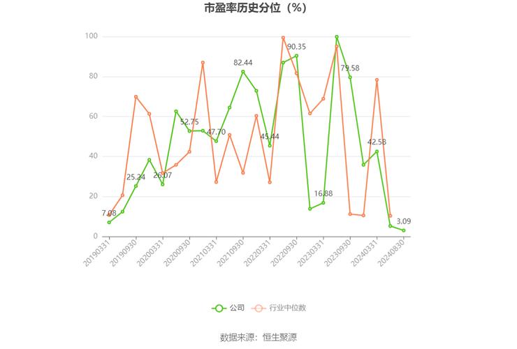 船舶制造利润缘何持续低迷？-图1