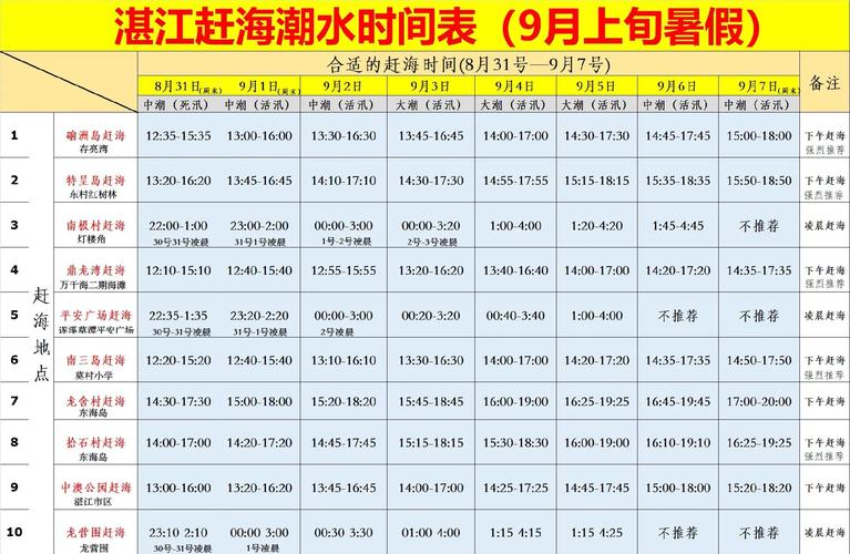 船舶夏季热带时间有何特殊意义？-图1