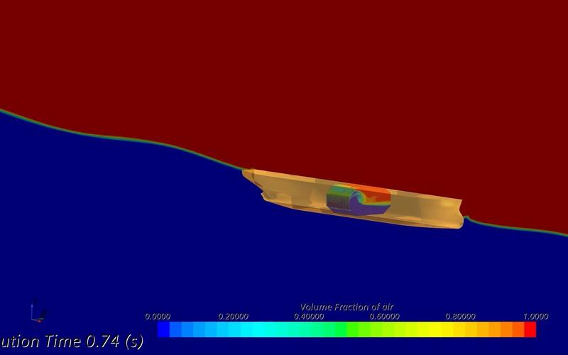 船舶CFD究竟是什么？-图1