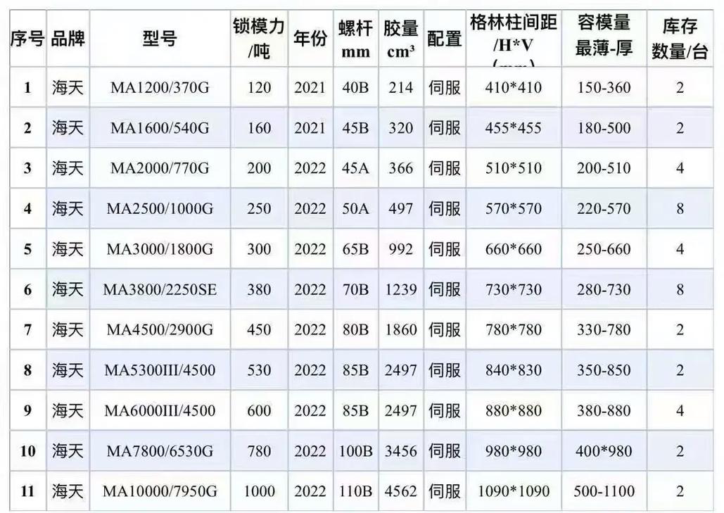 船舶吨位与功率如何对应?-图3 船舶吨位与功率如何对应?-图3