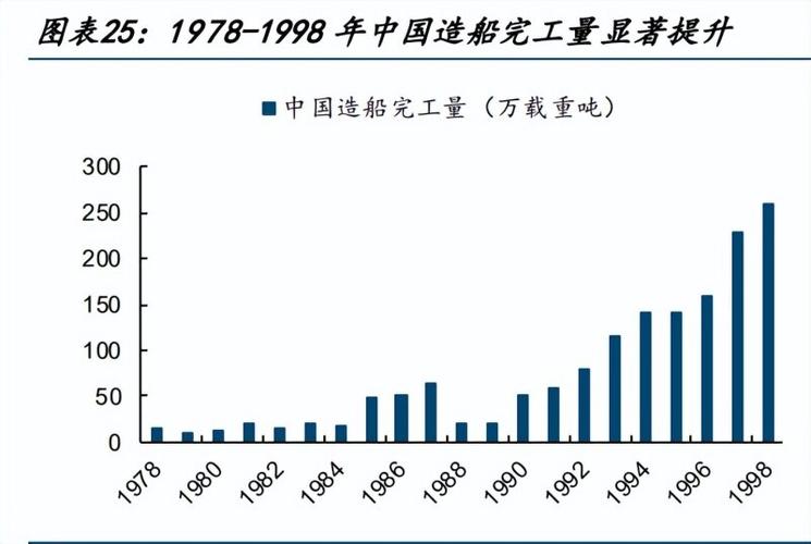 造船业未来将如何演变？-图1