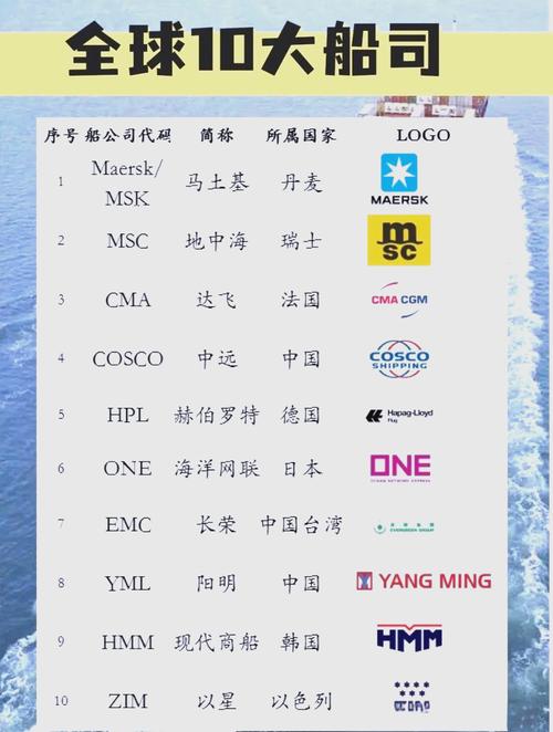 如何快速查到船舶所属公司？-图2