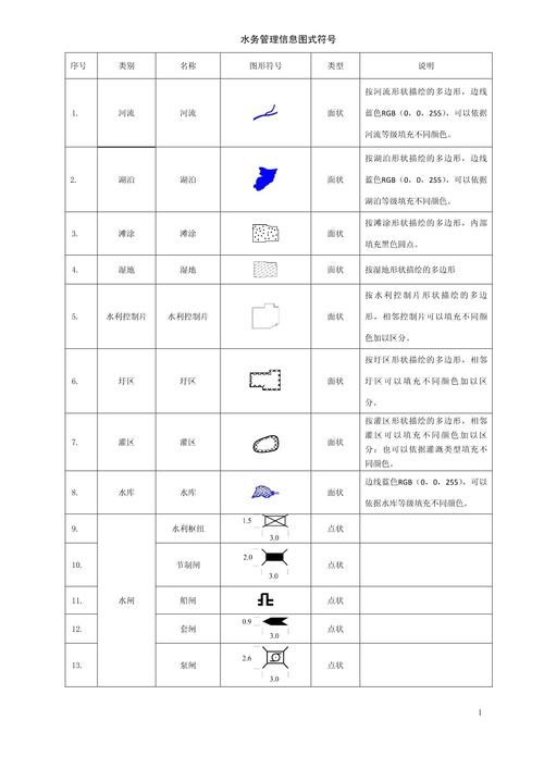 海图船舶图标符号有何规范?-图1 海图船舶图标符号有何规范?-图1