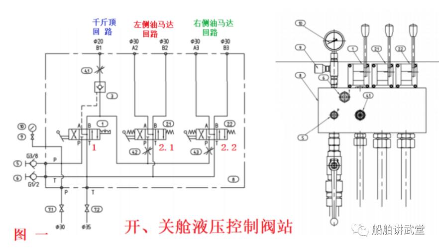 船舶舱盖液压原理如何实现密封与启闭？-图2