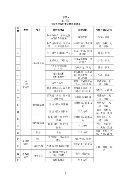 船舶风险评估手册如何有效应用？-图1