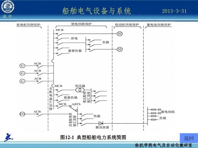 船舶电力电网系统如何实现稳定与高效？-图1