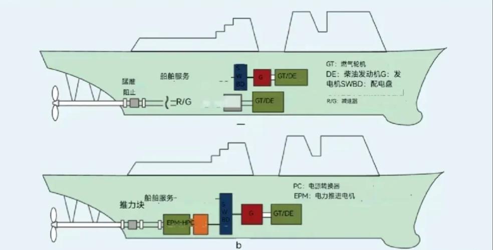 船舶电力电网系统如何实现稳定与高效？-图3