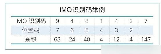imo船舶编号是什么？-图1