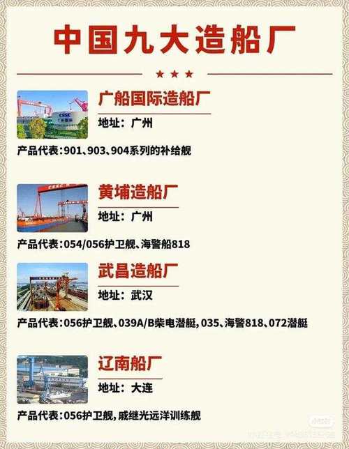 浙江省造船企业有哪些知名品牌？-图2