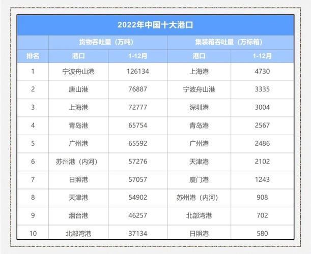 船级社船舶数量如何统计？-图2
