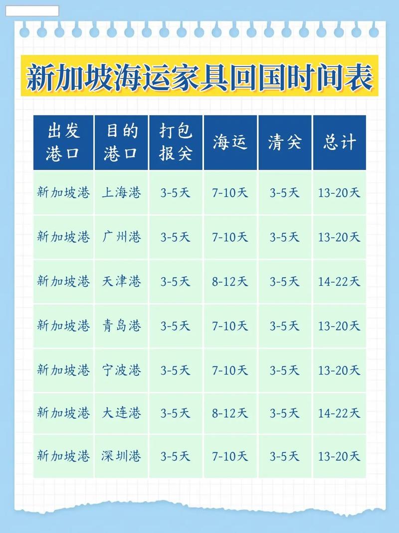 新加坡船舶资讯有何最新动态?-图3 新加坡船舶资讯有何最新动态?-图3