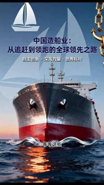 中国造船业机遇何在？-图1