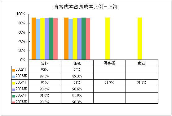 造船涂装成本如何有效控制?-图3 造船涂装成本如何有效控制?-图3