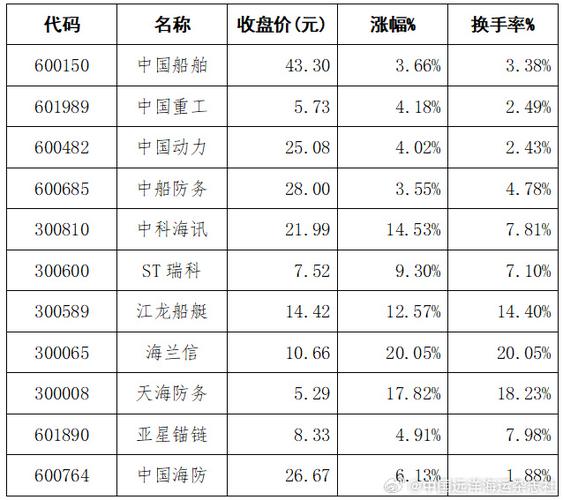 外高桥造船厂股票值得投资吗？-图3