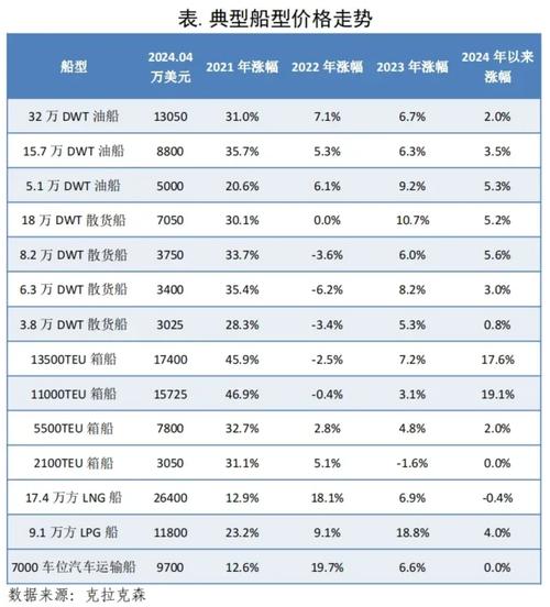 船舶价格如何评估才准确?-图2 船舶价格如何评估才准确?-图2