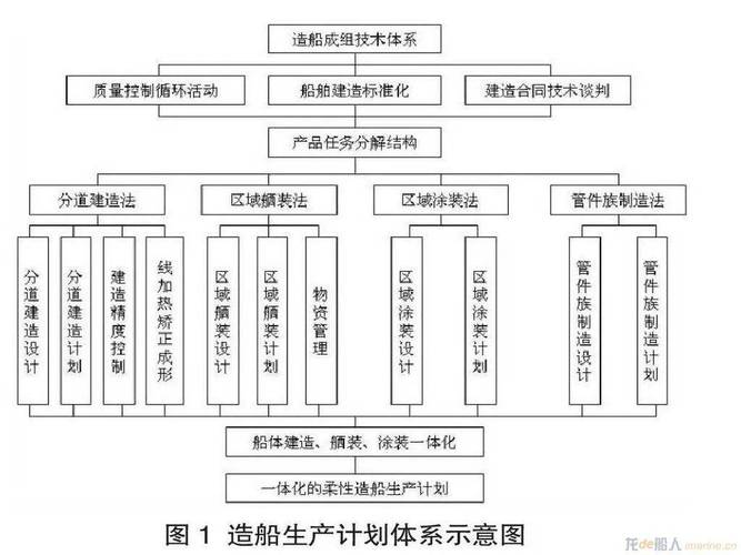 船舶能效管理体系如何提升运营效率？-图2