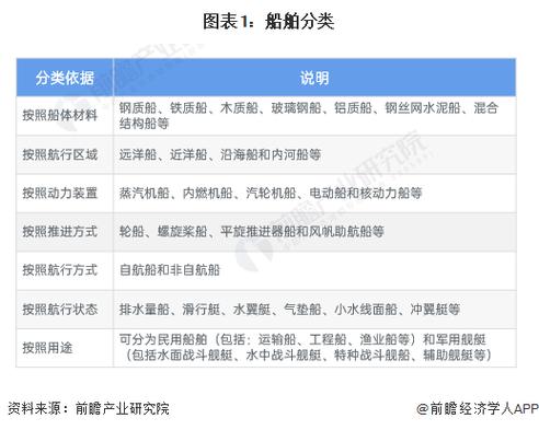 船舶配套产业现状如何？面临哪些挑战？-图2