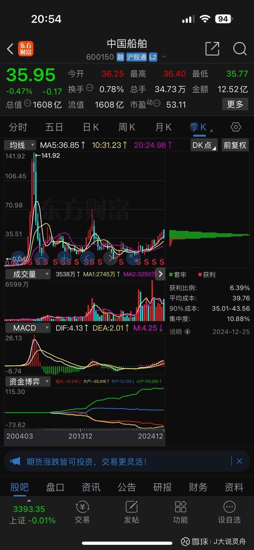 中国船舶股票现在能买吗？-图2