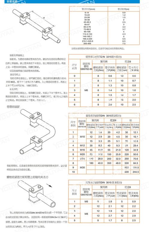 船舶管系附件手册有何实用价值？-图3