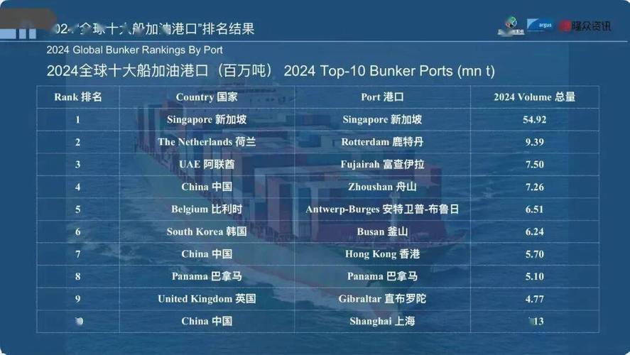 世界十大船舶公司有哪些？-图1