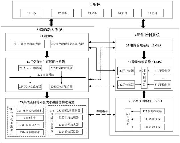船舶电力系统由哪些核心部分组成？-图1