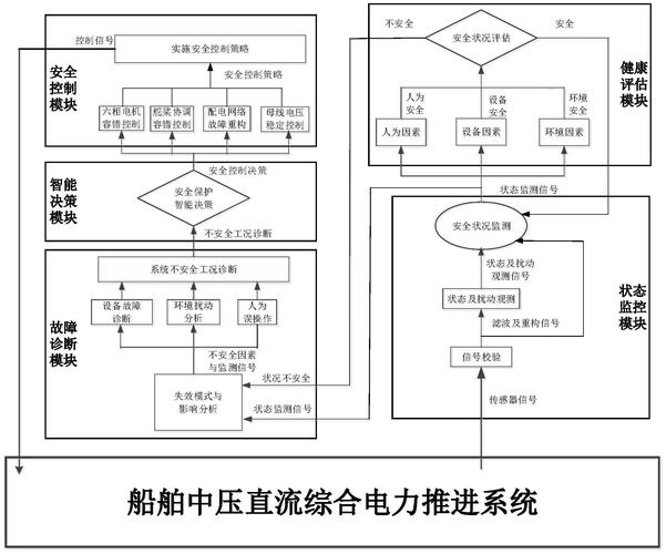 船舶电力系统由哪些核心部分组成？-图2