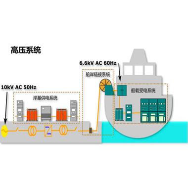 船舶电力系统由哪些核心部分组成？-图3