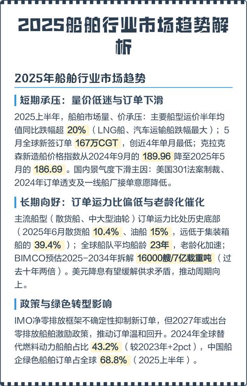 2025船舶市场走向如何？-图1