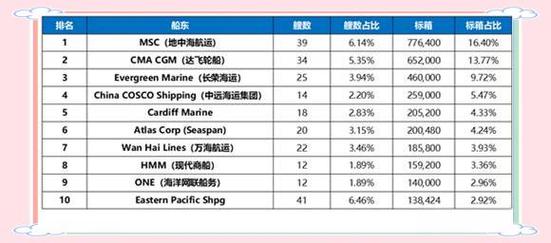 2025船舶市场走向如何？-图2